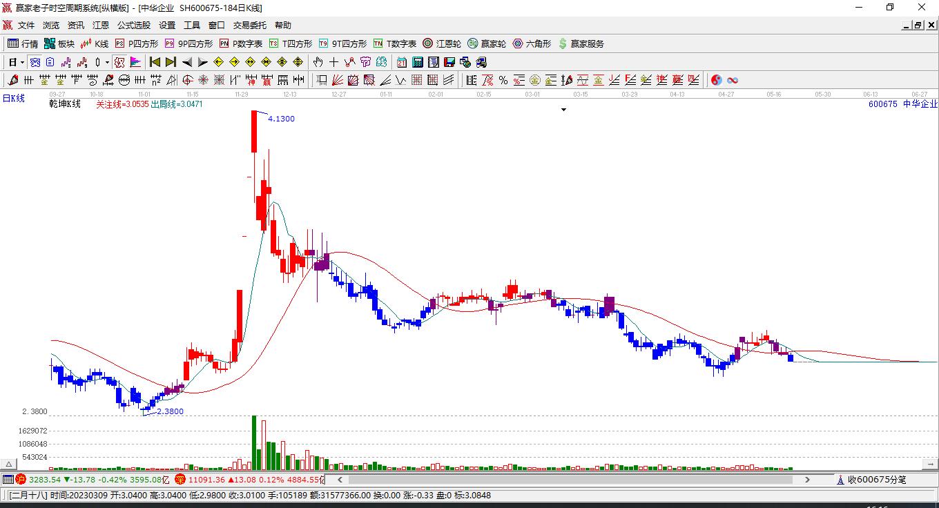 中華企業(yè)股票，投資價值與前景展望，中華企業(yè)股票，投資價值與前景展望分析