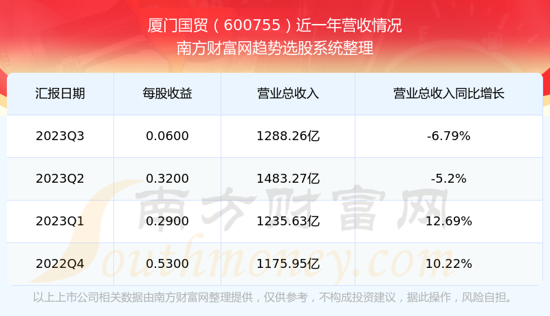 深度解析，600755股票行情全面剖析，深度解析，全面剖析股票行情，聚焦600755股票走勢(shì)分析