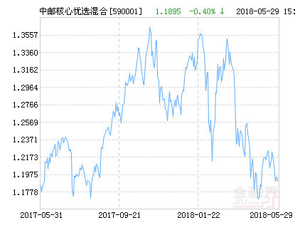 關(guān)于590001基金今天凈值的深度解析，今日590001基金凈值深度解讀與分析