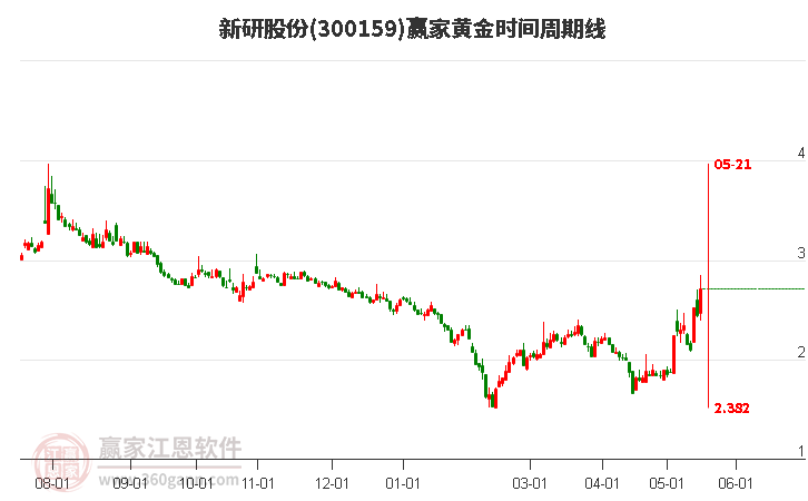 新研股份股吧，探索企業(yè)潛力與未來展望，新研股份股吧深度探索，企業(yè)潛力與未來展望