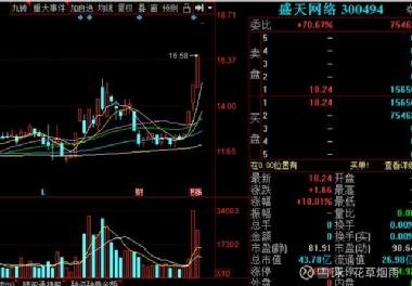 英飛拓（002528）股吧