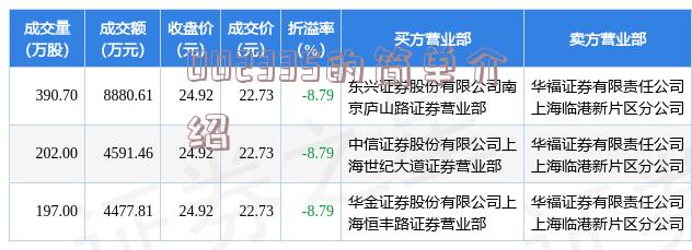 最新消息/動態(tài)速遞