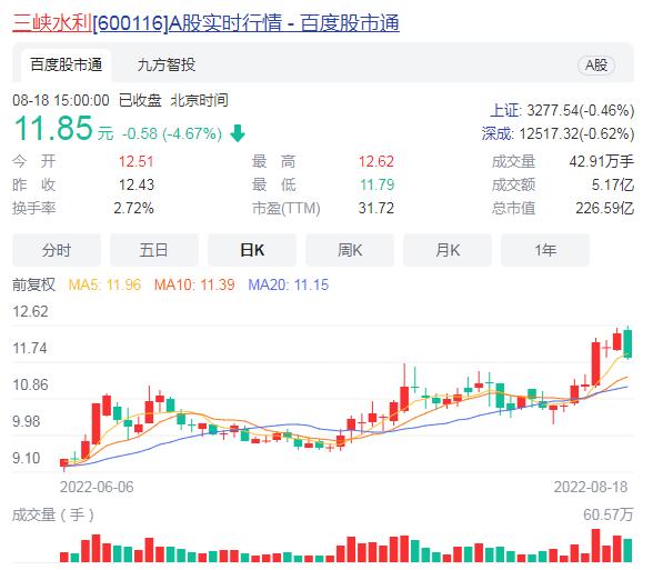 三峽股份股票深度解析