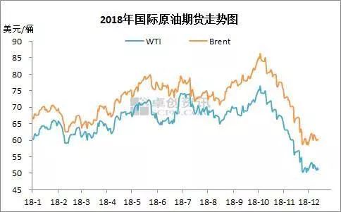 國際油價(jià)最新消息