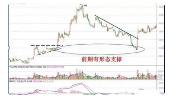 軍工第一龍頭從65跌至2元