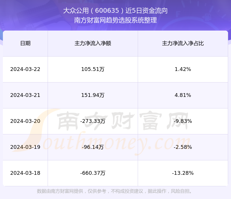 600635股票行情