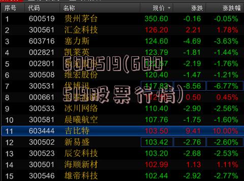 股票行情分析，600519——探索其背后的潛力與價值，股票行情深度解析，探索600519背后的潛力與價值