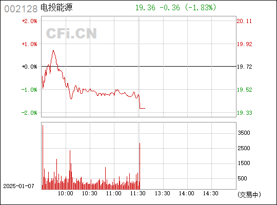 探索數(shù)字世界中的新領域——解析代碼002128，解析代碼002128，探索數(shù)字世界的新領域