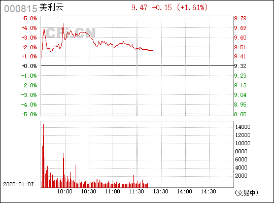 深度解析，000815股票行情及市場走勢，深度解析，股票行情與走勢分析——聚焦代碼為000815的股票市場動向