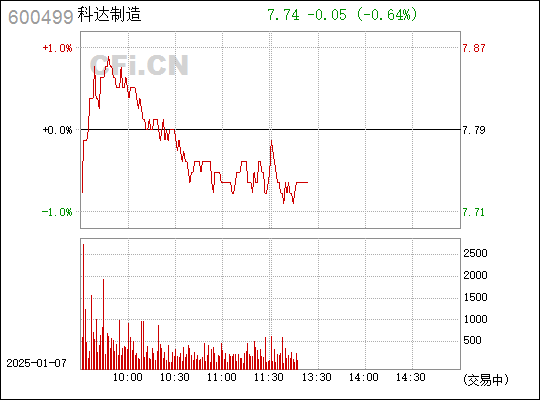 科達(dá)制造股，探索數(shù)字轉(zhuǎn)型與智能制造的先鋒企業(yè)，科達(dá)制造股，數(shù)字轉(zhuǎn)型與智能制造的先鋒探索者