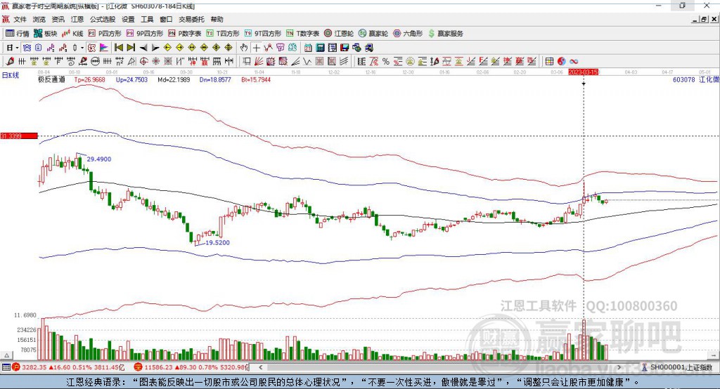 代碼000807動(dòng)態(tài)走勢(shì)