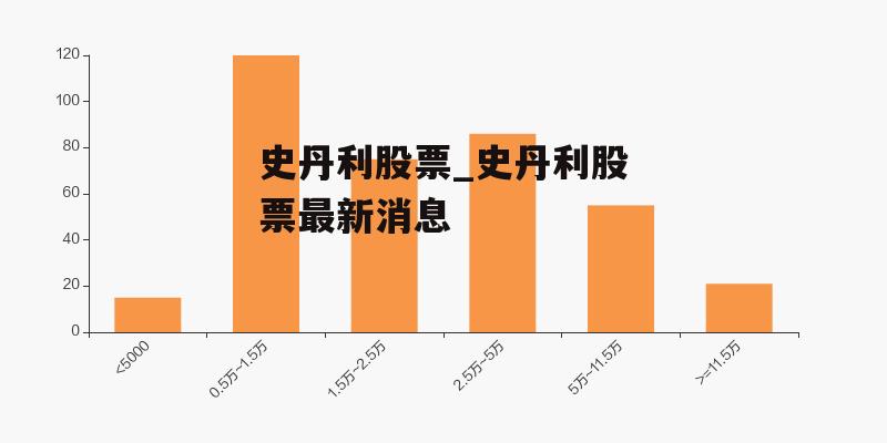 史丹利股票，投資視角的深度解析，史丹利股票投資視角全面解析