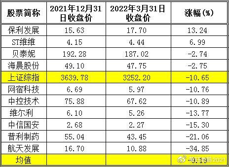 2022值得長(zhǎng)期持有的10只股票