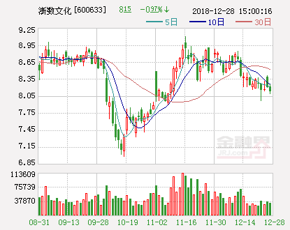 浙數(shù)文化股票，探索數(shù)字文化新時代的先鋒力量，浙數(shù)文化股票，數(shù)字文化新時代的先鋒力量探索