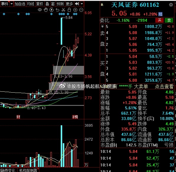 探索天風(fēng)證券股吧，深入了解601162的魅力與價值，天風(fēng)證券股吧深度探索，揭秘601162股票的魅力與價值所在