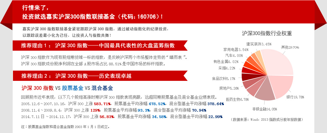 嘉實(shí)300基金凈值查詢