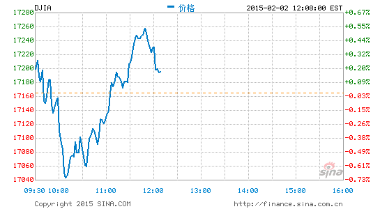 美股實(shí)時(shí)行情分析