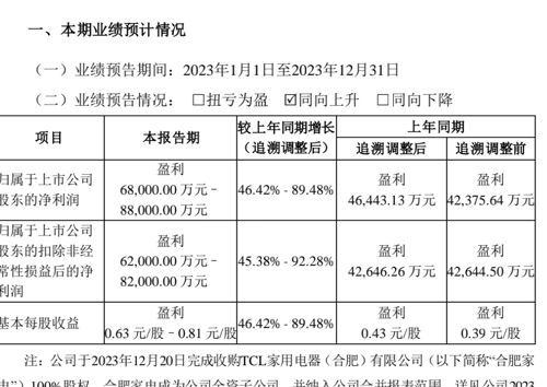 前景展望與獨(dú)特吸引力