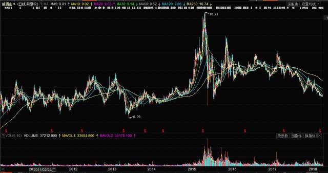 峨眉山股票行情分析——聚焦代碼為000888的股票動(dòng)態(tài)，峨眉山股票行情分析，聚焦代碼000888的動(dòng)態(tài)走勢(shì)與投資建議