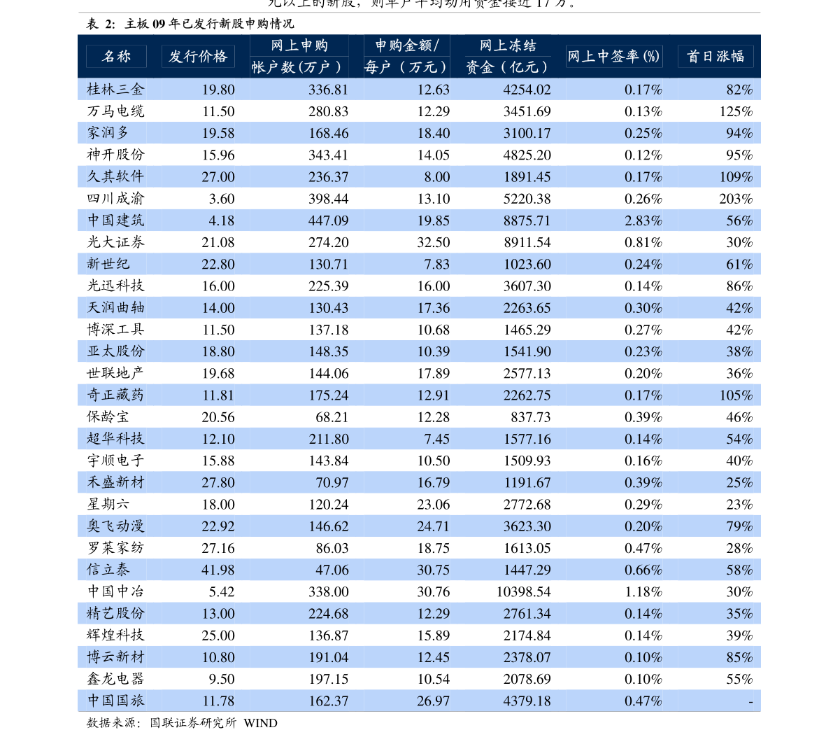 數(shù)字世界的秘密寶藏