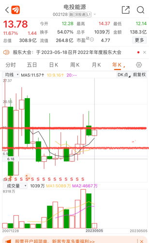 股票代碼002128的獨特魅力與挑戰(zhàn)