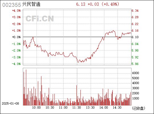 002355 興民智通股吧