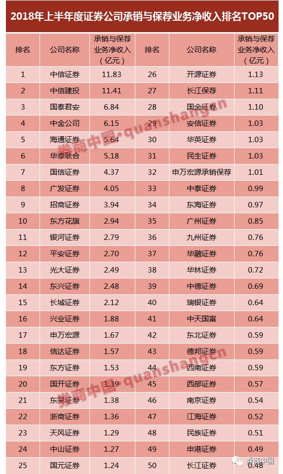 全國十大券商排名及其影響力分析，全國十大券商排名及影響力深度解析