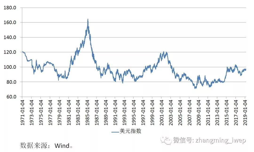 美元匯率人民幣走勢