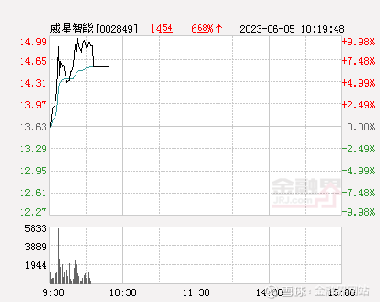 深度解析，關(guān)于股票002849的全面解讀，股票002849深度解讀，全面剖析與解析