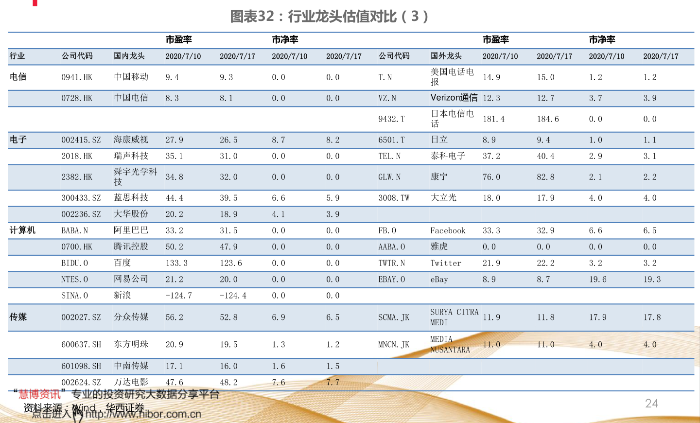 股票行情002345