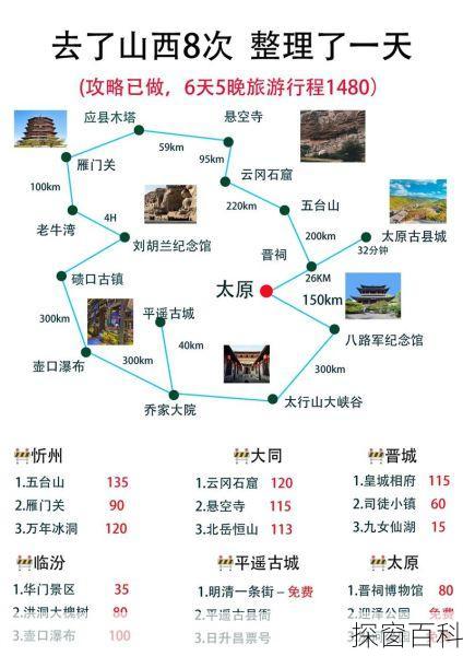 山西旅游最佳路線攻略，山西旅游最佳路線攻略探索之旅