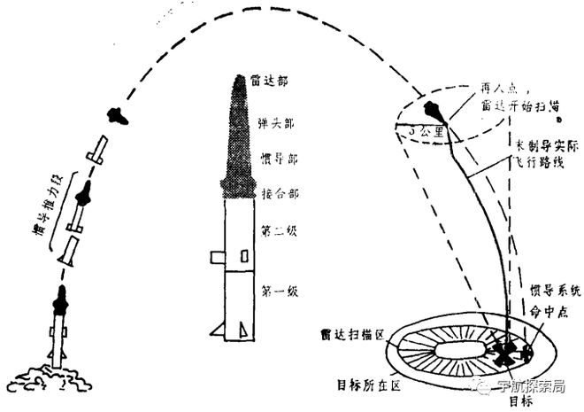 HSTSien彈道，探索前沿技術(shù)與戰(zhàn)略優(yōu)勢的新領(lǐng)域，HSTSien彈道，前沿技術(shù)與戰(zhàn)略優(yōu)勢領(lǐng)域的探索