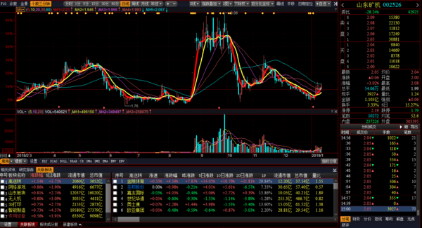 山東礦機(jī)股票股吧