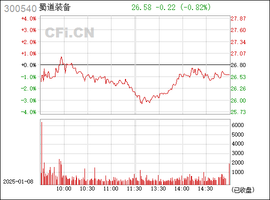 探索300540股吧的獨特魅力與挑戰(zhàn)，探索300540股吧的獨特魅力與面臨的挑戰(zhàn)