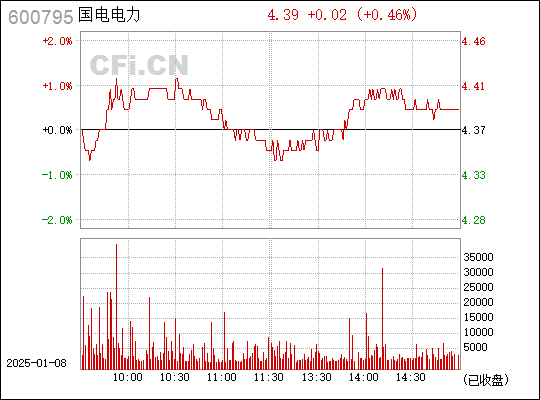 國電電力，解析600795目標(biāo)價，國電電力解析，目標(biāo)價位600795探討