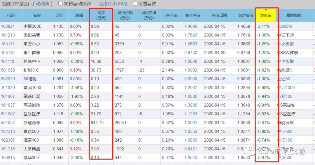 基金入門基礎(chǔ)知識