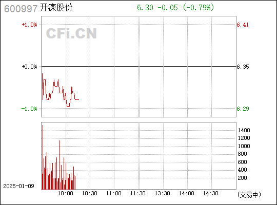 開灤股份股吧，深度解析與前景展望，開灤股份深度解析，股吧熱議與前景展望