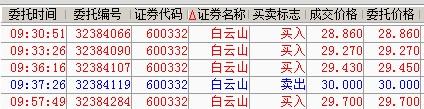 探索600332股吧東方財(cái)富的獨(dú)特魅力與挑戰(zhàn)，東方財(cái)富的獨(dú)特魅力與挑戰(zhàn)，揭秘600332股吧股民的探索之旅