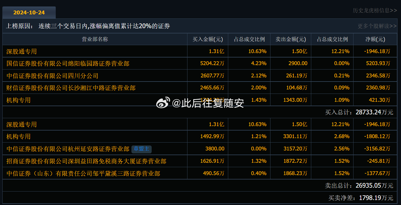 關(guān)于股票002222的深入解析，股票002222深度解析報(bào)告