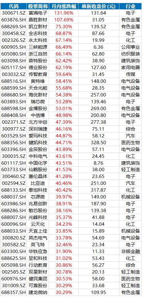 富滿電子股票