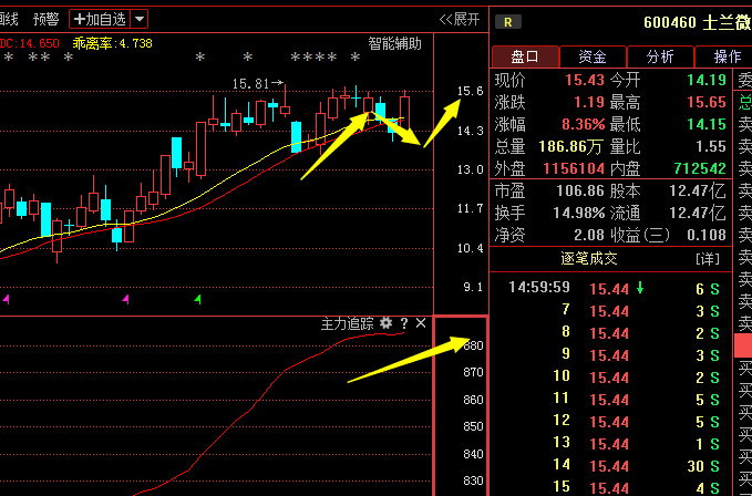 士蘭微股票行情深度解析，士蘭微股票行情全面解析