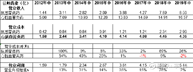 以嶺制藥股票