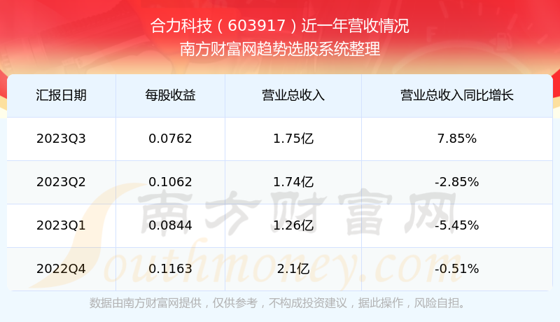 合力科技股票，探索數(shù)字經(jīng)濟(jì)的潛力股，合力科技股票，探索數(shù)字經(jīng)濟(jì)潛力股之旅