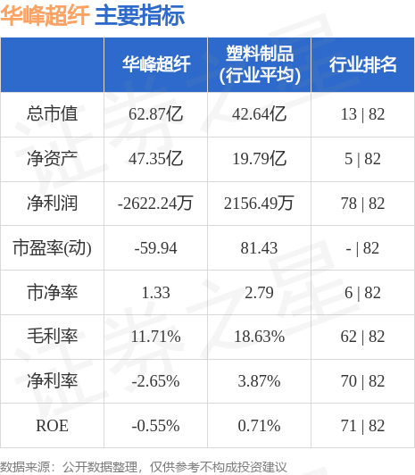 華峰超纖(300180)股吧