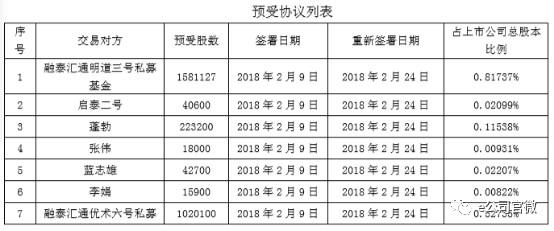 匯源通信