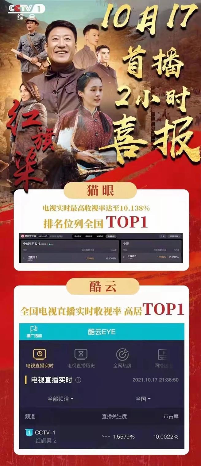 最近電視劇排名最火的前十位，『最新電視劇火熱排名TOP10，你追哪部？』