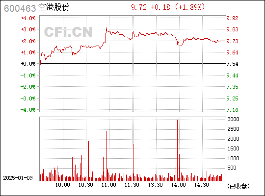 深度解析，空港股份股票——600463的投資價值解析，深度解析，空港股份股票的投資價值解析——探索600463股票的投資前景與潛力