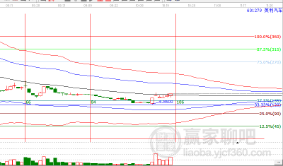 英利汽車股票股吧，深度解析與前景展望，英利汽車股票股吧，深度解析及前景展望