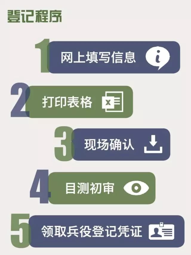 關(guān)于兵役登記日期查詢的重要性及其流程解析，兵役登記日期查詢的重要性與流程詳解