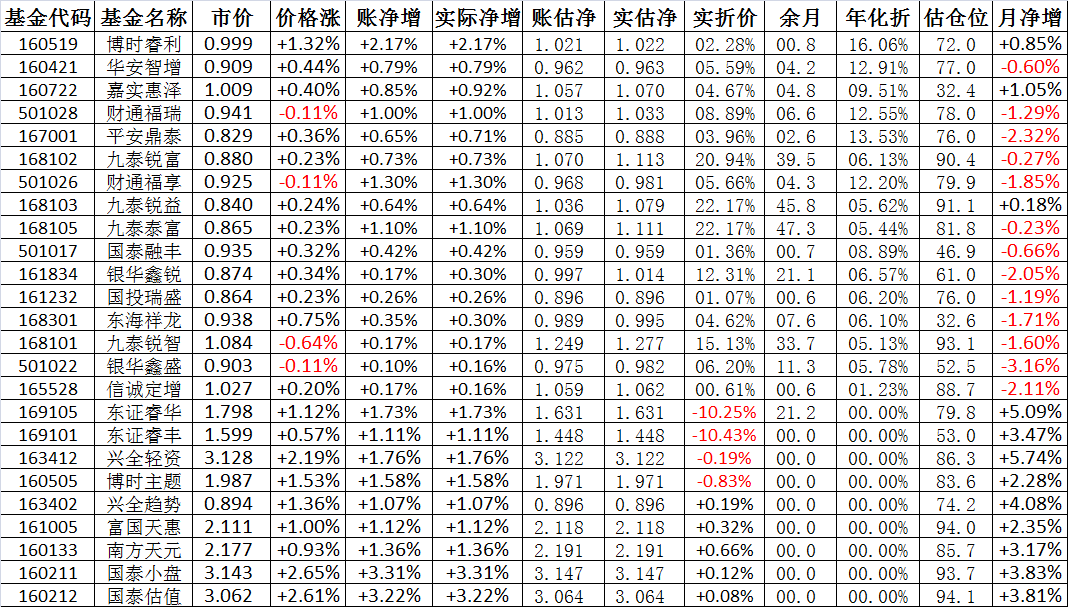 基金凈值查詢，深入了解001319基金，基金凈值查詢詳解，揭秘001319基金內(nèi)幕